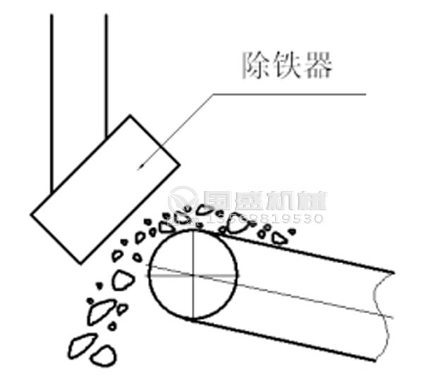 篩面16mm螺桿